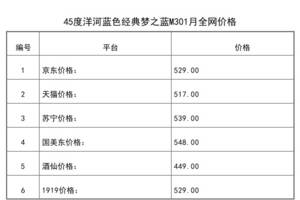 2021年01月份45度洋河藍色經典夢之藍M3全網價格行情