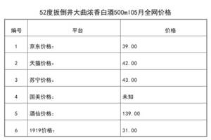 2021年05月份52度扳倒井大曲濃香白酒500ml全網價格行情