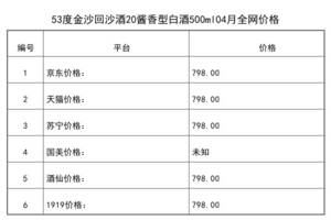 2021年04月份53度金沙回沙酒20醬香型白酒500ml全網價格行情