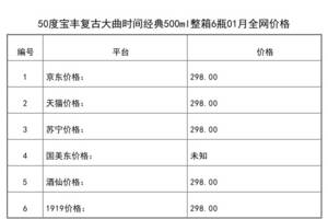 2021年01月份50度寶豐復古大曲時間經典500ml整箱6瓶全網價格行情