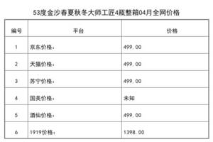 2021年04月份53度金沙春夏秋冬大師工匠4瓶整箱全網價格行情