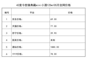 2021年05月份42度今世緣典藏mini小酒125ml全網價格行情