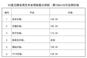 2021年03月份52度沱牌舍得藝術舍得致敬大師款·黑100ml全網價格行情