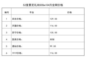 2021年04月份52度景芝禮尚500ml全網價格行情