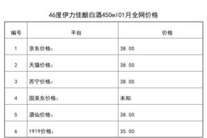 2021年01月份46度伊力佳釀白酒450ml全網價格行情