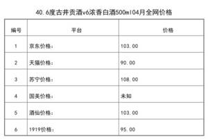 2021年04月份40.6度古井貢酒v6濃香白酒500ml全網價格行情