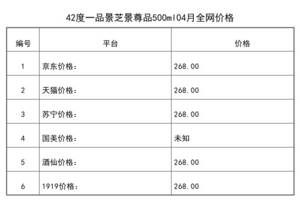 2021年04月份42度一品景芝景尊品500ml全網價格行情