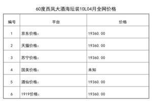 2021年04月份60度西鳳大酒海壇裝10L全網價格行情