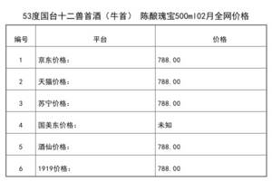 2021年02月份53度國臺十二獸首酒（牛首）陳釀瑰寶500ml全網價格行情