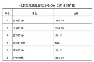 2021年02月份45度西鳳酒海原漿X6號500ml全網價格行情