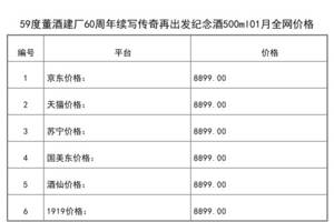 2021年01月份59度董酒建廠60周年續寫傳奇再出發紀念酒500ml全網價格行情