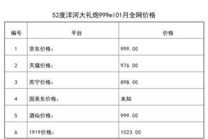 2021年01月份52度洋河大禮炮999ml全網價格行情