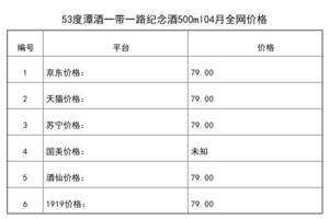 2021年04月份53度潭酒一帶一路紀念酒500ml全網價格行情