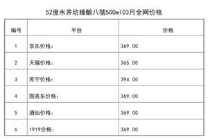 2021年03月份52度水井坊臻釀八號500ml全網價格行情