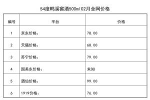 2021年02月份54度鴨溪窖酒500ml全網價格行情