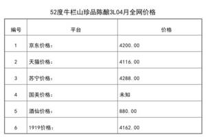 2021年04月份52度牛欄山珍品陳釀3L全網價格行情