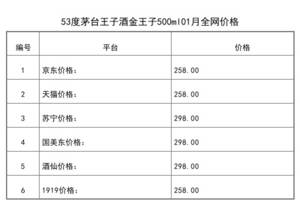 2021年01月份53度茅臺王子酒金王子500ml全網價格行情