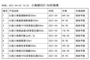 2021年04月份小角樓價格一覽表