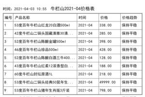 2021年04月份牛欄山價格一覽表