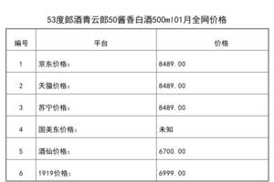 2021年01月份53度郎酒青云郎50醬香白酒500ml全網價格行情