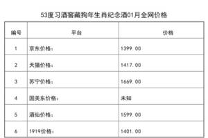 2021年01月份53度習酒窖藏狗年生肖紀念酒全網價格行情