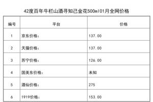 2021年01月份42度百年牛欄山酒尋知己金花500ml全網價格行情