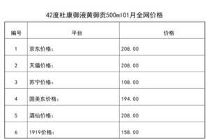 2021年01月份42度杜康御液黃御貢500ml全網價格行情