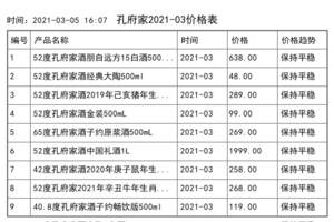 2021年03月份孔府家價格一覽表