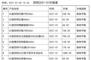 2021年01月份四特價格一覽表