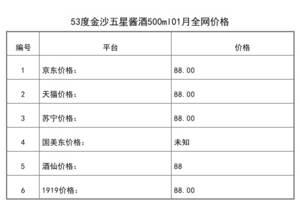 2021年01月份53度金沙五星醬酒500ml全網價格行情