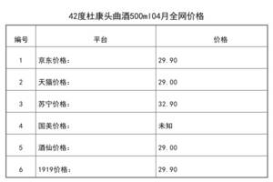 2021年04月份42度杜康頭曲酒500ml全網價格行情