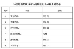 2021年03月份50度郎酒郎牌特曲T6精致版禮盒全網價格行情