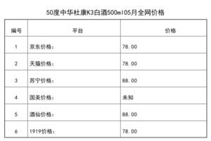 2021年05月份50度中華杜康K3白酒500ml全網價格行情