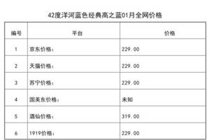 2021年01月份42度洋河藍色經典高之藍全網價格行情