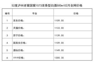 2021年02月份52度瀘州老窖國窖1573濃香型白酒500ml全網價格行情