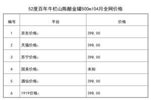 2021年04月份52度百年牛欄山陳釀金罐500ml全網價格行情