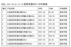 2021年02月份迎駕貢酒價格一覽表