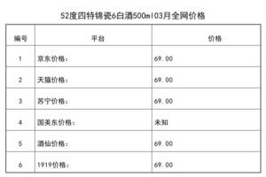 2021年03月份52度四特錦瓷6白酒500ml全網價格行情