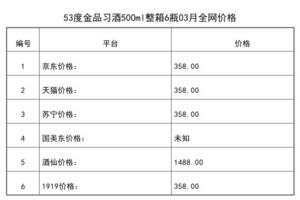 2021年03月份53度金品習酒500ml整箱6瓶全網價格行情