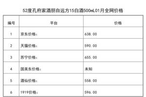 孔府家酒52度私藏15