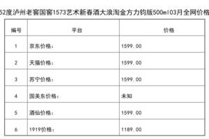 2021年03月份52度瀘州老窖國窖1573藝術新春酒大浪淘金方力鈞版500ml全網價格行情