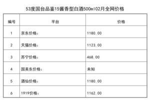 2021年02月份53度國臺品鑒15醬香型白酒500ml全網價格行情