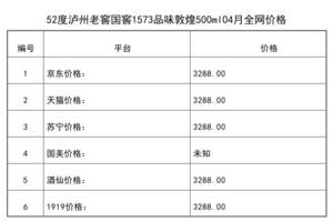 2021年04月份52度瀘州老窖國窖1573品味敦煌500ml全網價格行情