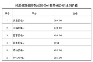 2021年04月份52度景芝景陽春如意500ml整箱6瓶全網價格行情