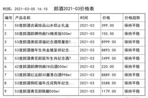 2021年03月份郎酒價格一覽表