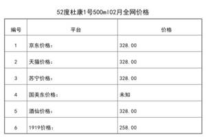 白酒新標準2021年1月1號