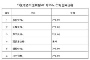 2021年02月份53度潭酒年份潭酒2011年500ml全網價格行情