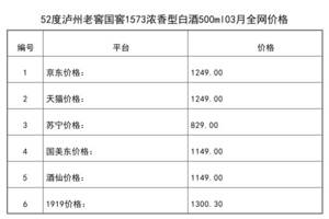 2021年03月份52度瀘州老窖國窖1573濃香型白酒500ml全網價格行情