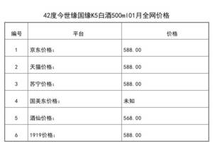 2021年01月份42度今世緣國緣K5白酒500ml全網價格行情