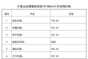 皖酒原漿9年價格